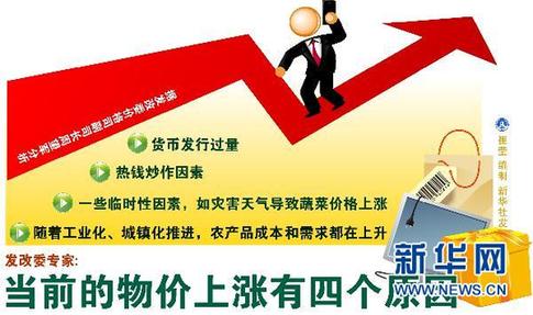 新華視點：食品為何成為物價上漲“第一推手”？