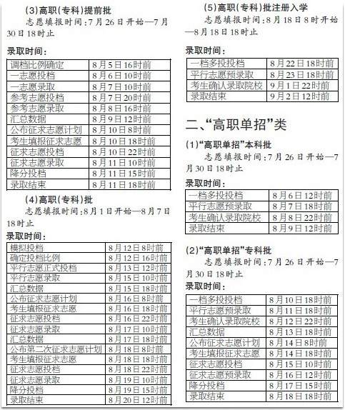閩文史、理工類本科提前批錄取工作7月8日開始