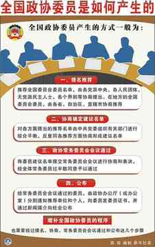 政協(xié)委員是如何產生的