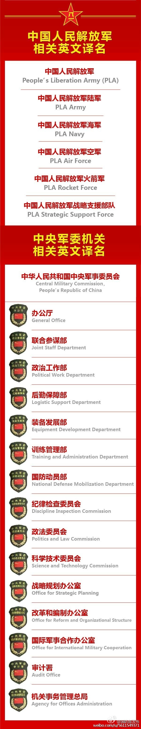 建軍90周年閱兵：聽黨指揮，能打勝仗，作風(fēng)優(yōu)良