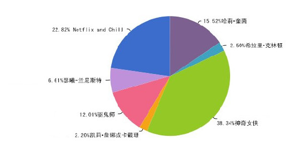 想在萬圣節邂逅愛情？那就不要扮成特朗普