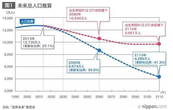 聽說日本要收“單身稅”？為什么受傷的總是單身狗？