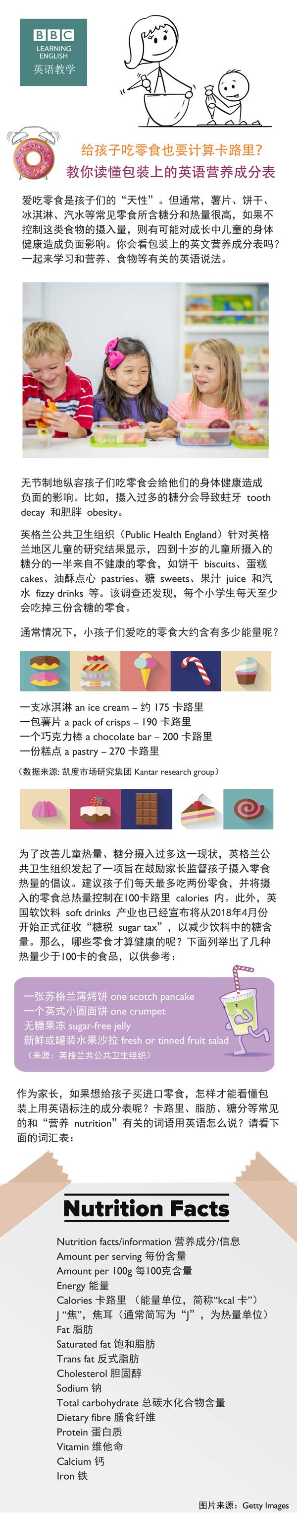 給孩子吃零食也要計算卡路里？教你讀懂包裝上的英語營養成分表