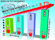 回顧2009  學(xué)實用英文表達