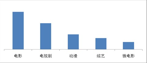 海賊王、火影仍是手機(jī)動漫用戶最愛，百度視頻手機(jī)版7月統(tǒng)計(jì)數(shù)據(jù)揭秘