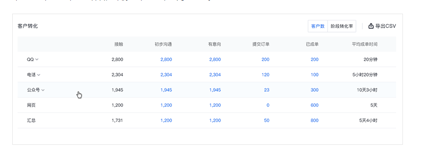 企點在線客服軟件